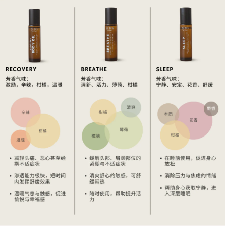 Cleén Recovery Roll-on 10ml